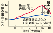 温度比較表